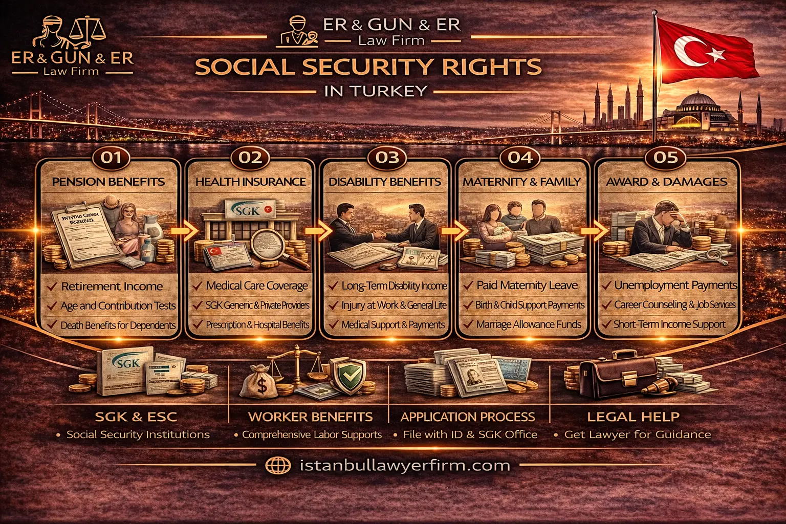 Social security rights in Turkey and SGK benefits