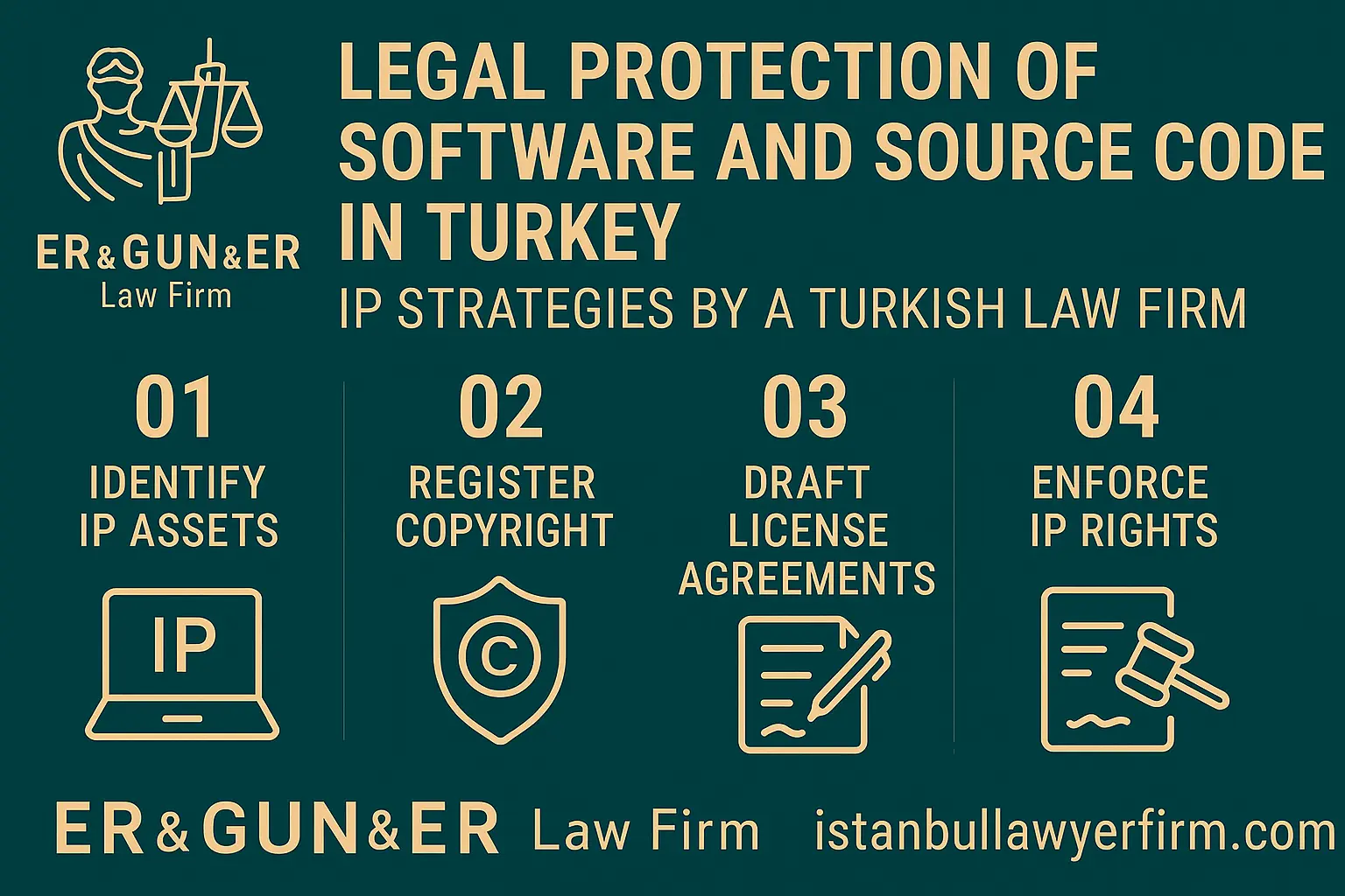 Software Copyright in Turkey - Turkish Law Firm Intellectual Property Guide