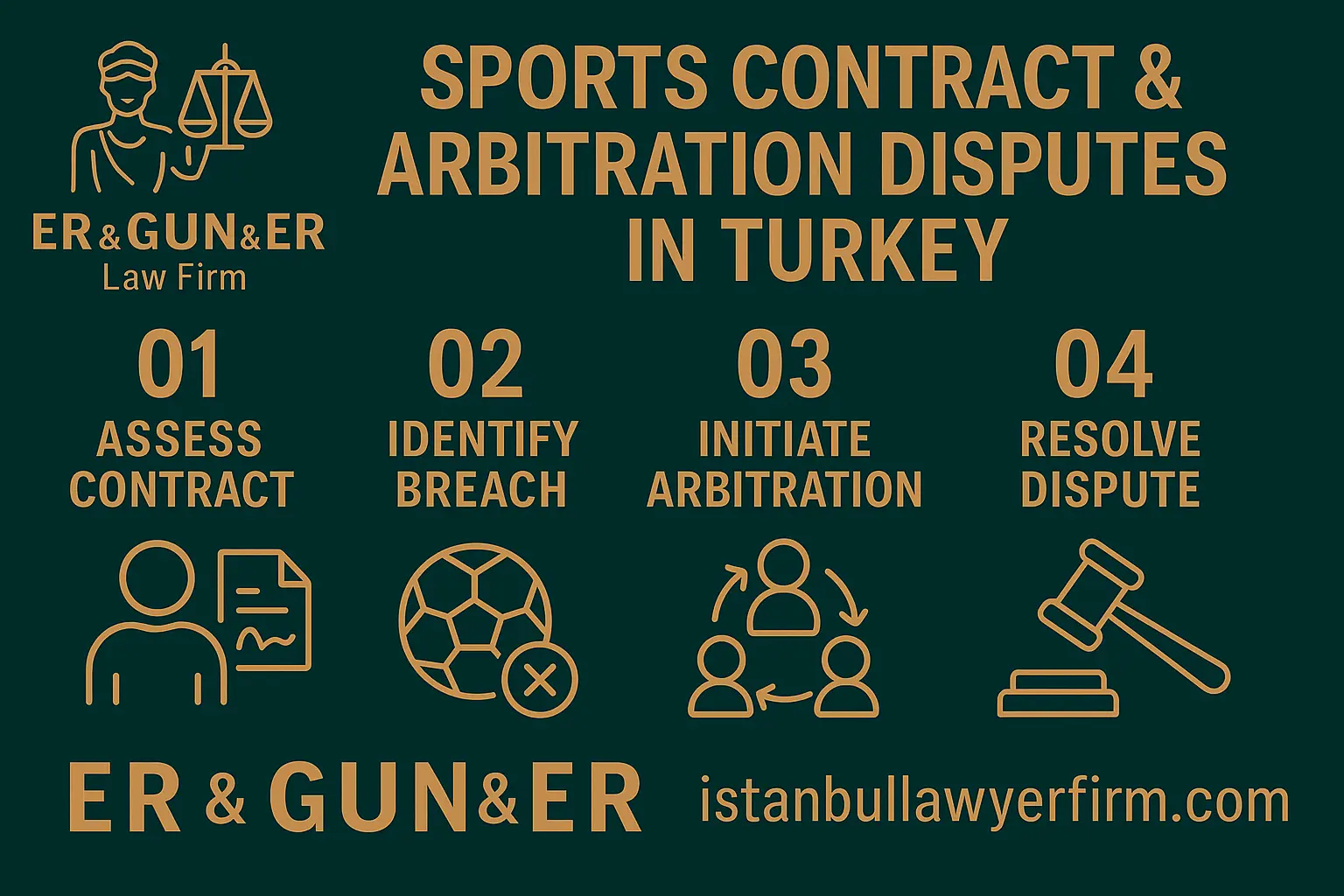 Legal arbitration dispute in Turkish sports law TFF CAS FIFA
