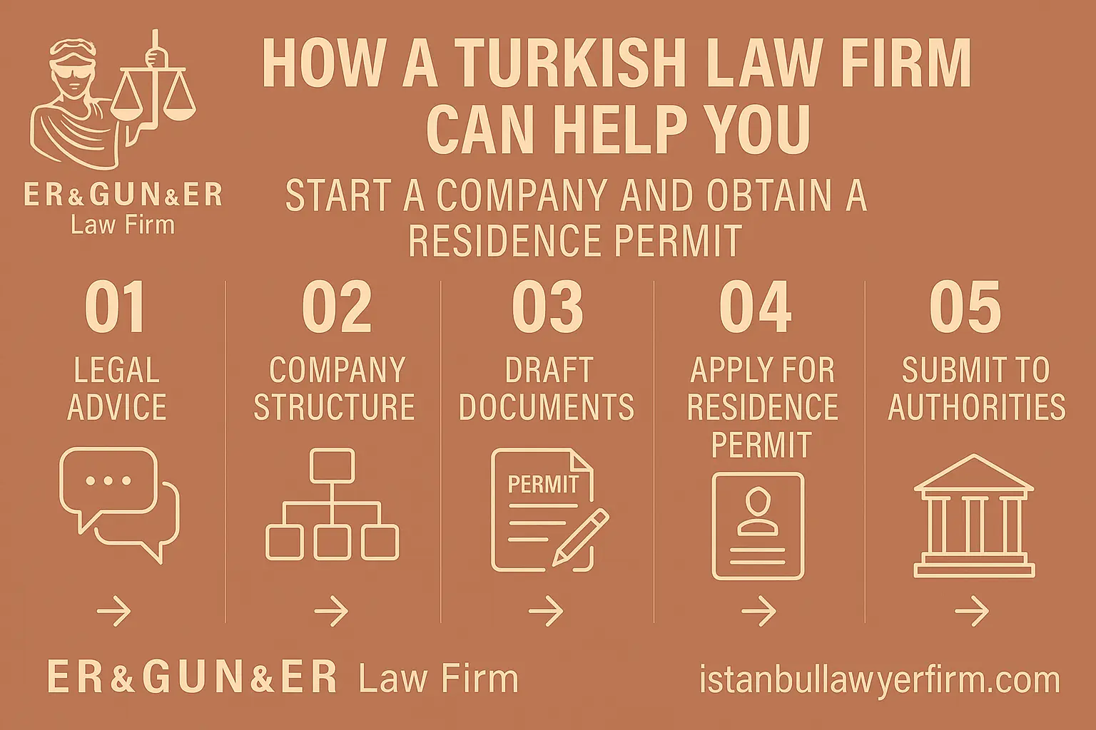 Turkish Law Firm - Company and Residence Permit Support
