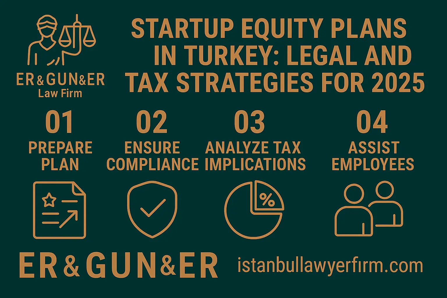 Startup Equity Plans in Turkey