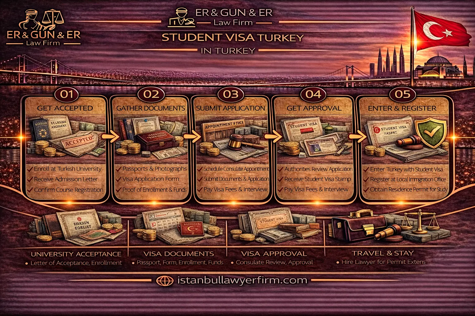 Student visa in Turkey and student residence permit process