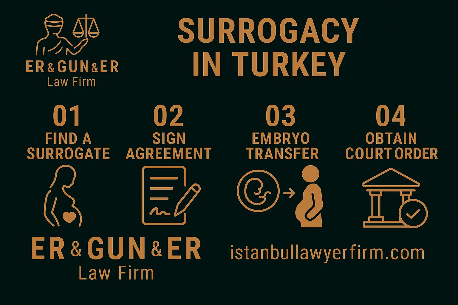Surrogacy in Turkey: legal status, cross-border recognition risks, and lawful alternatives