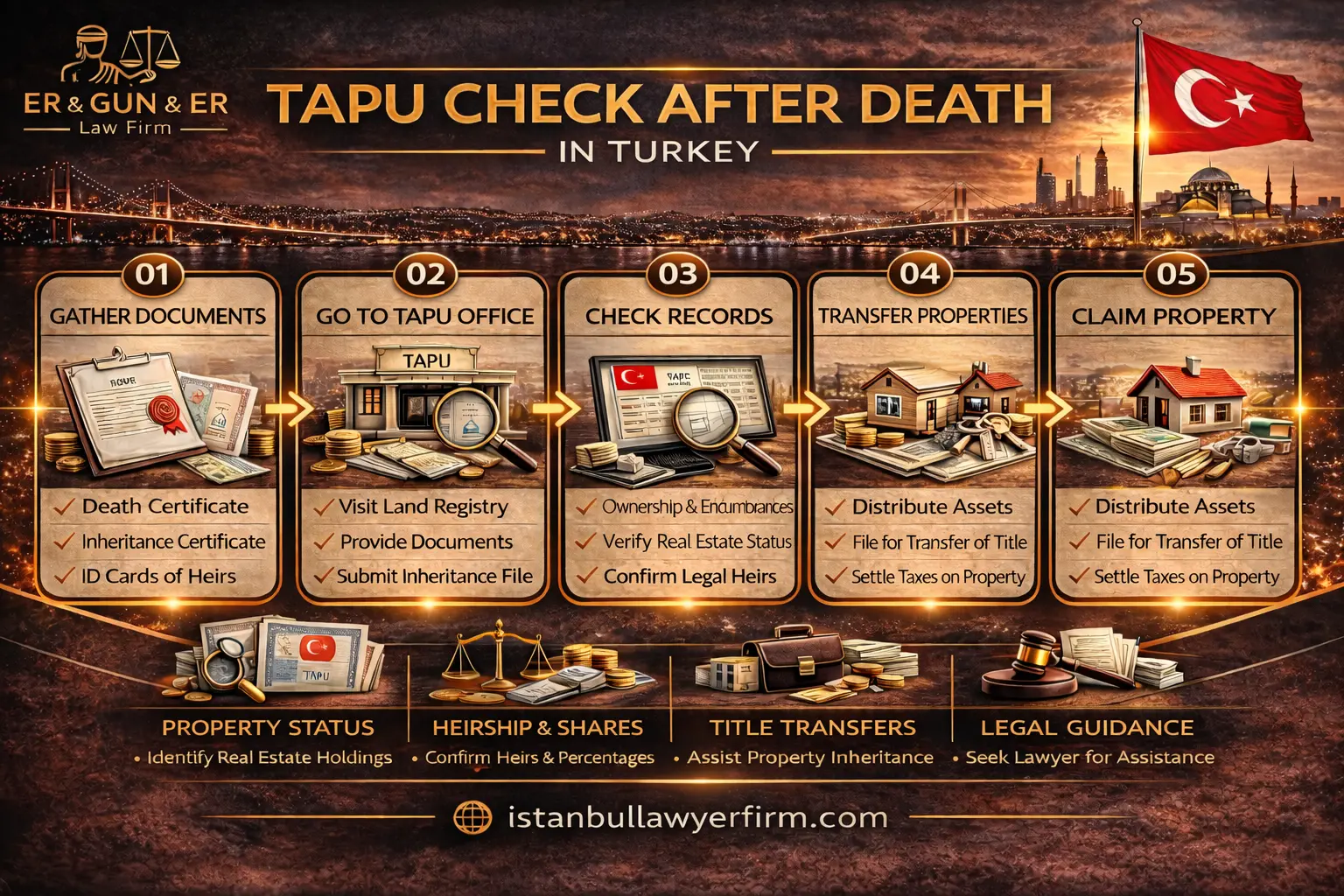 Tapu check after death for heirs in Turkey