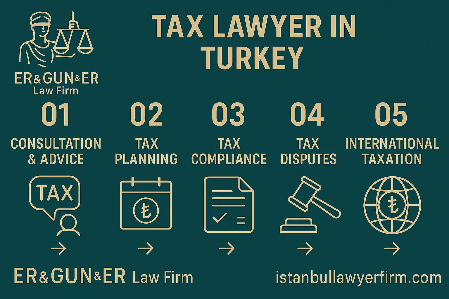 Tax Law in Turkey