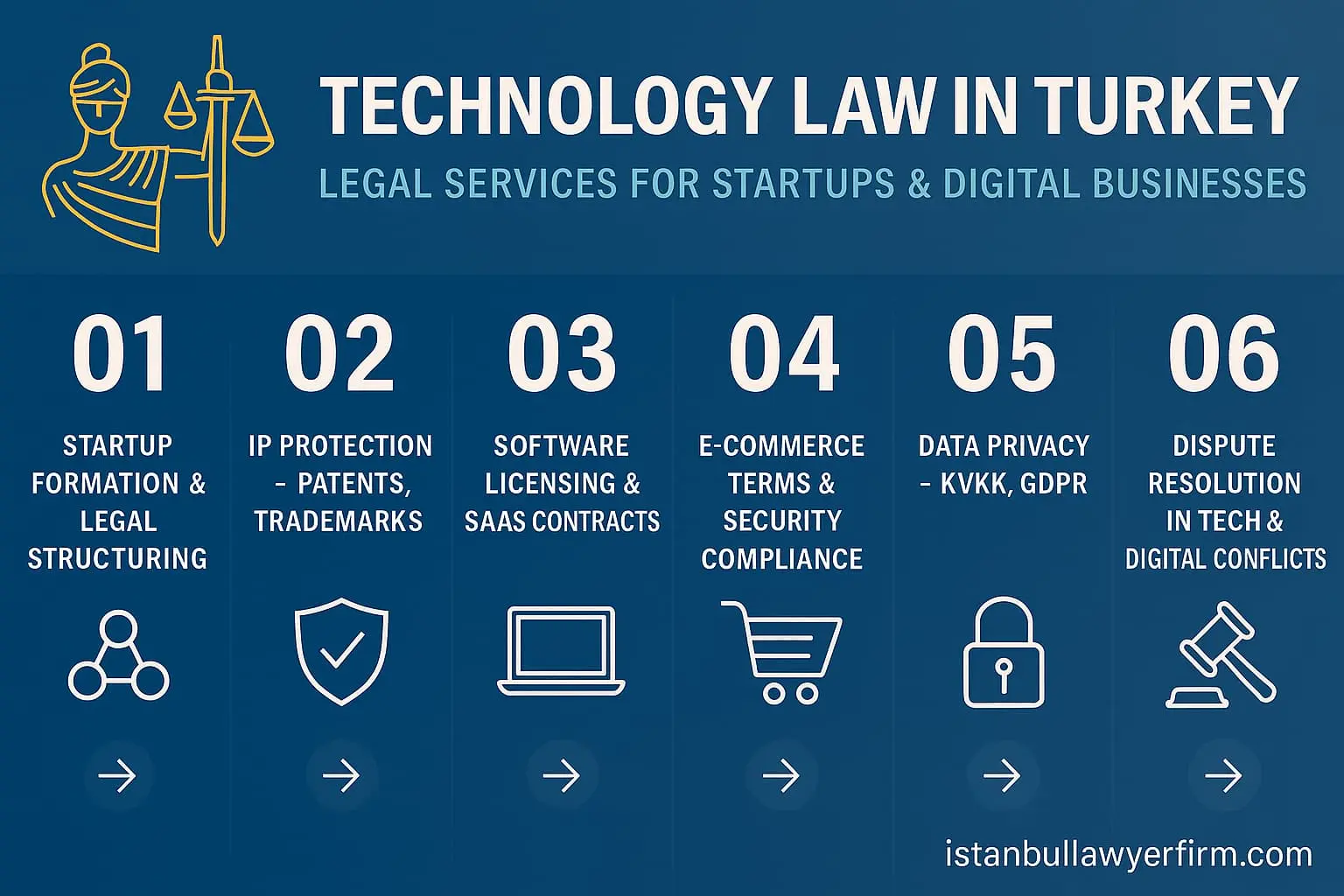 Technology Law Services in Turkey