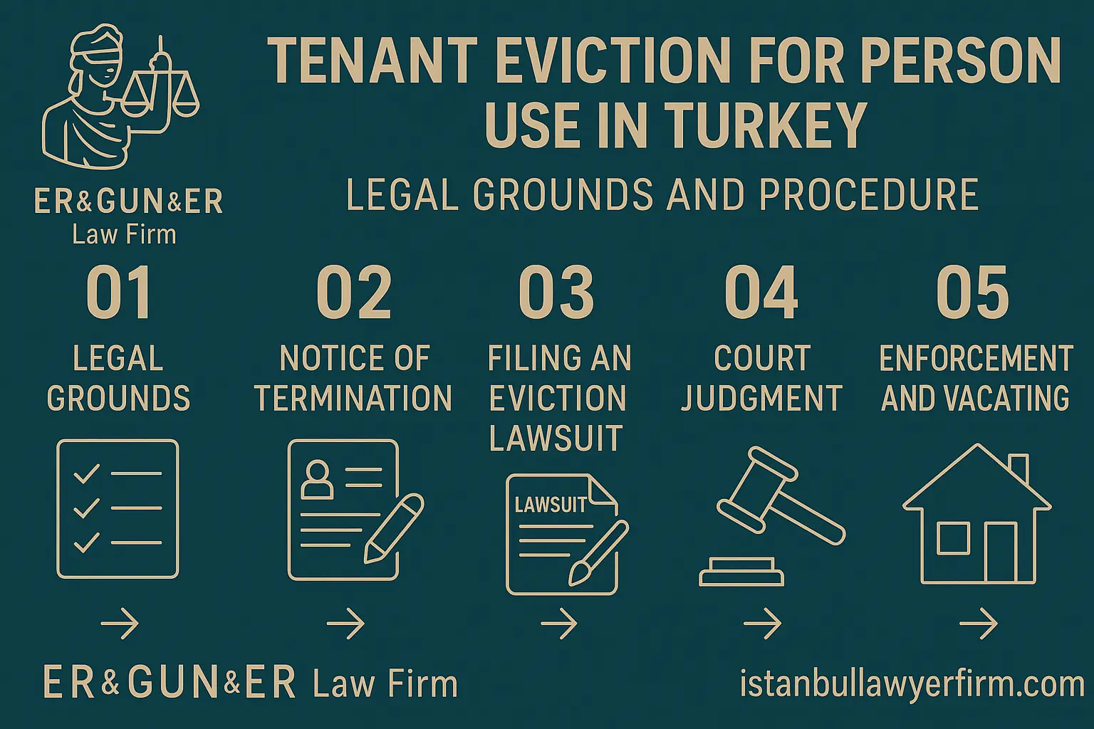 Tenant Eviction for Personal Use in Turkey