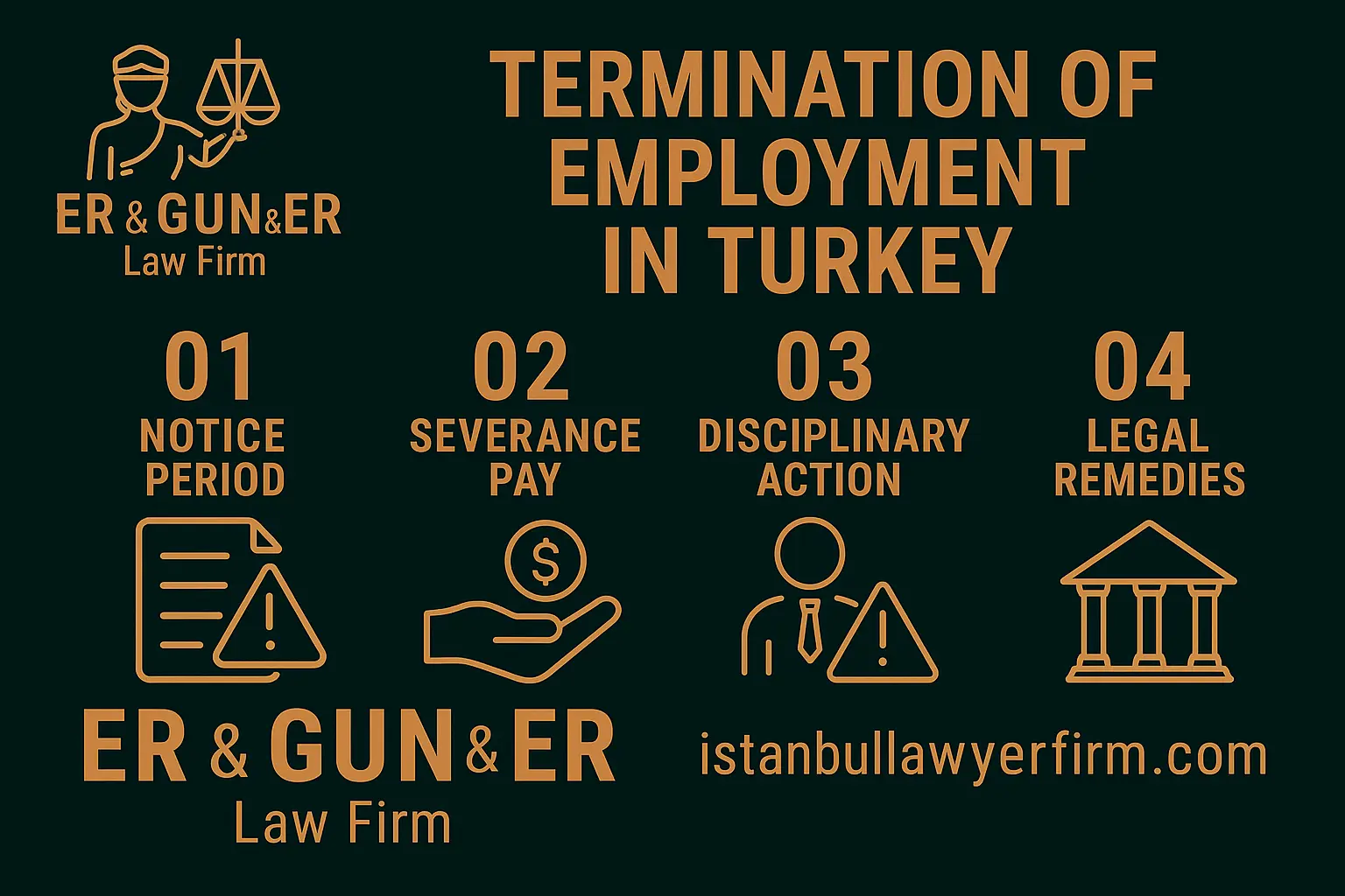 Dismissal process under Turkish labor law