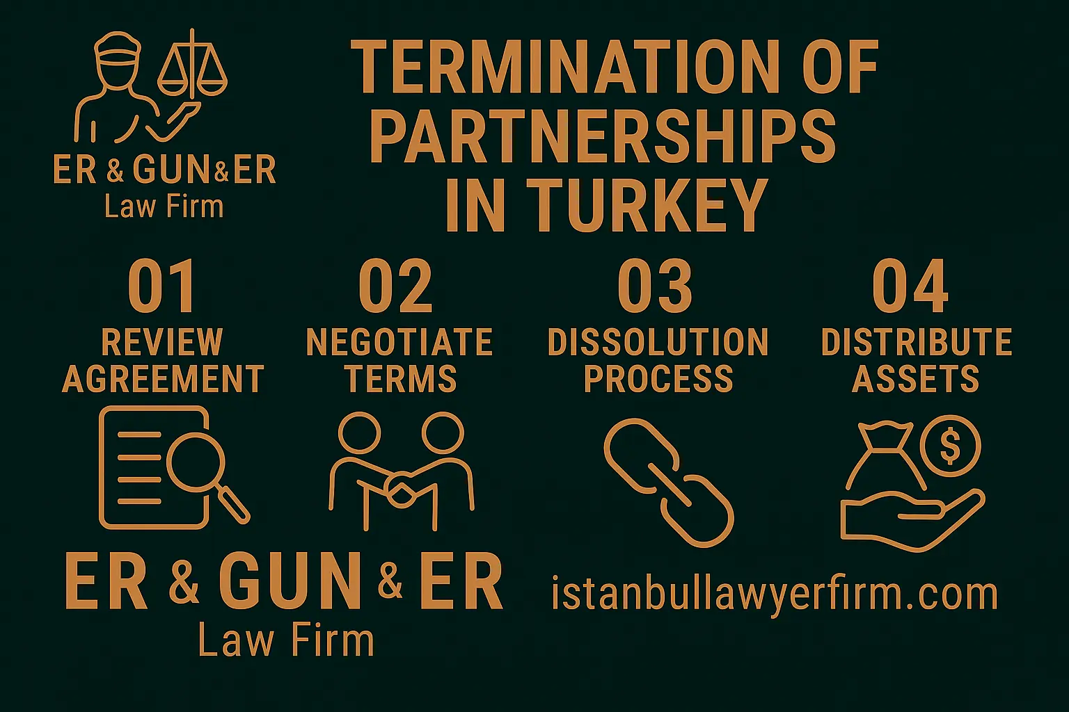 Legal consultation for partnership termination in Turkey
