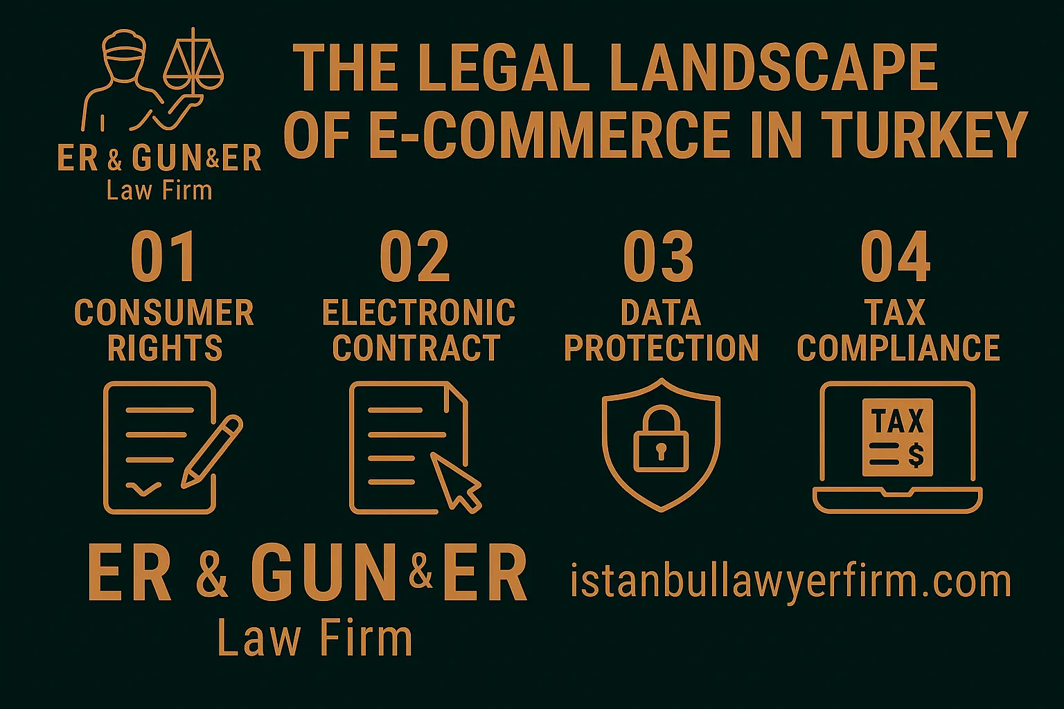 Legal consultation for e-commerce compliance in Turkey