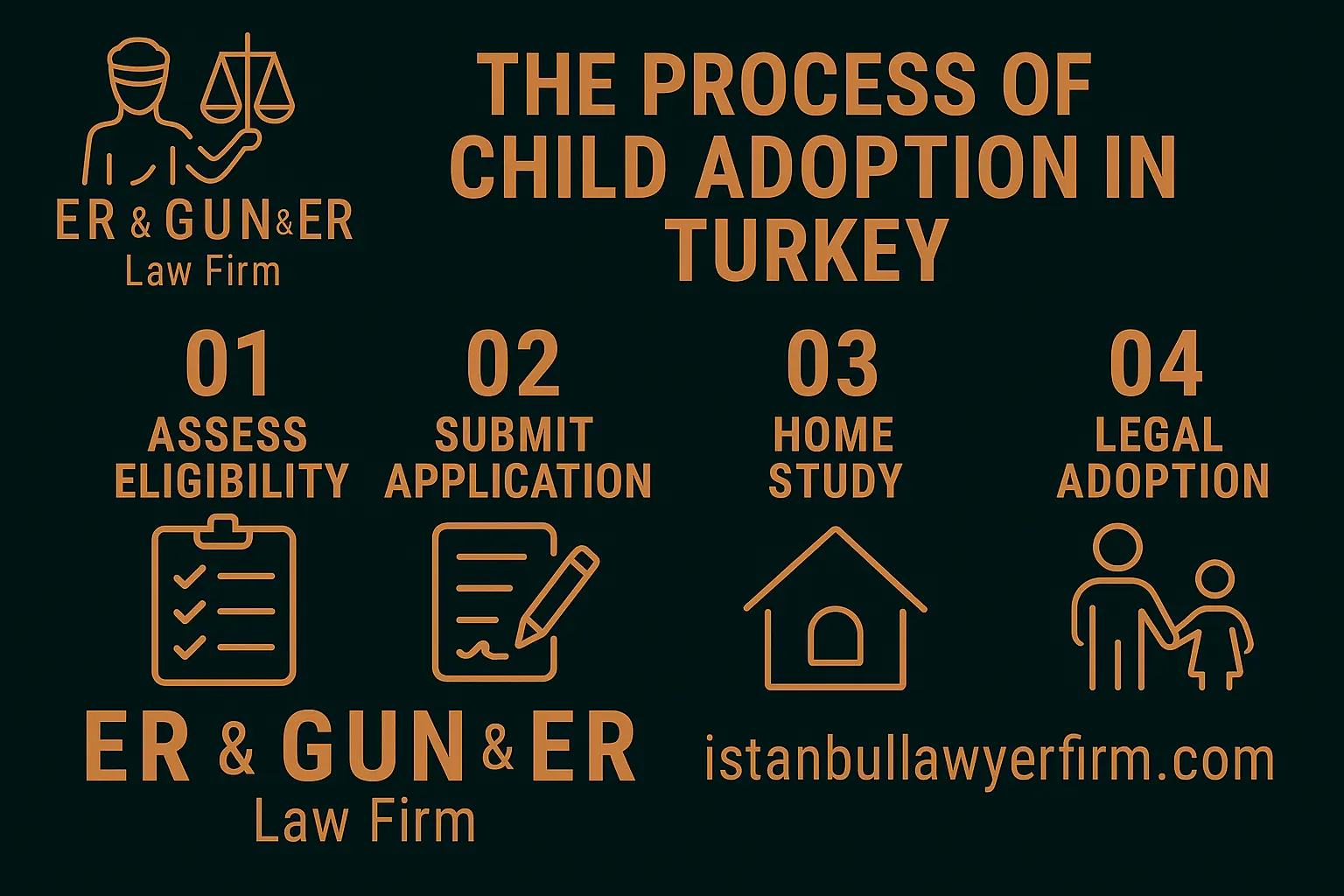 Parents legally adopting a child in Turkey with legal support