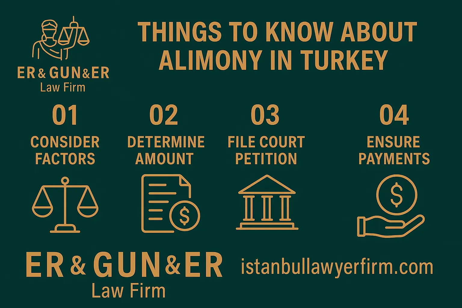 Alimony and Family Law in Turkey