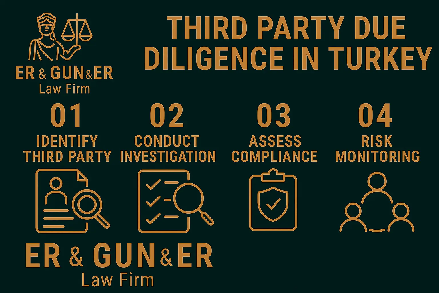Third-party due-diligence compliance in Turkey