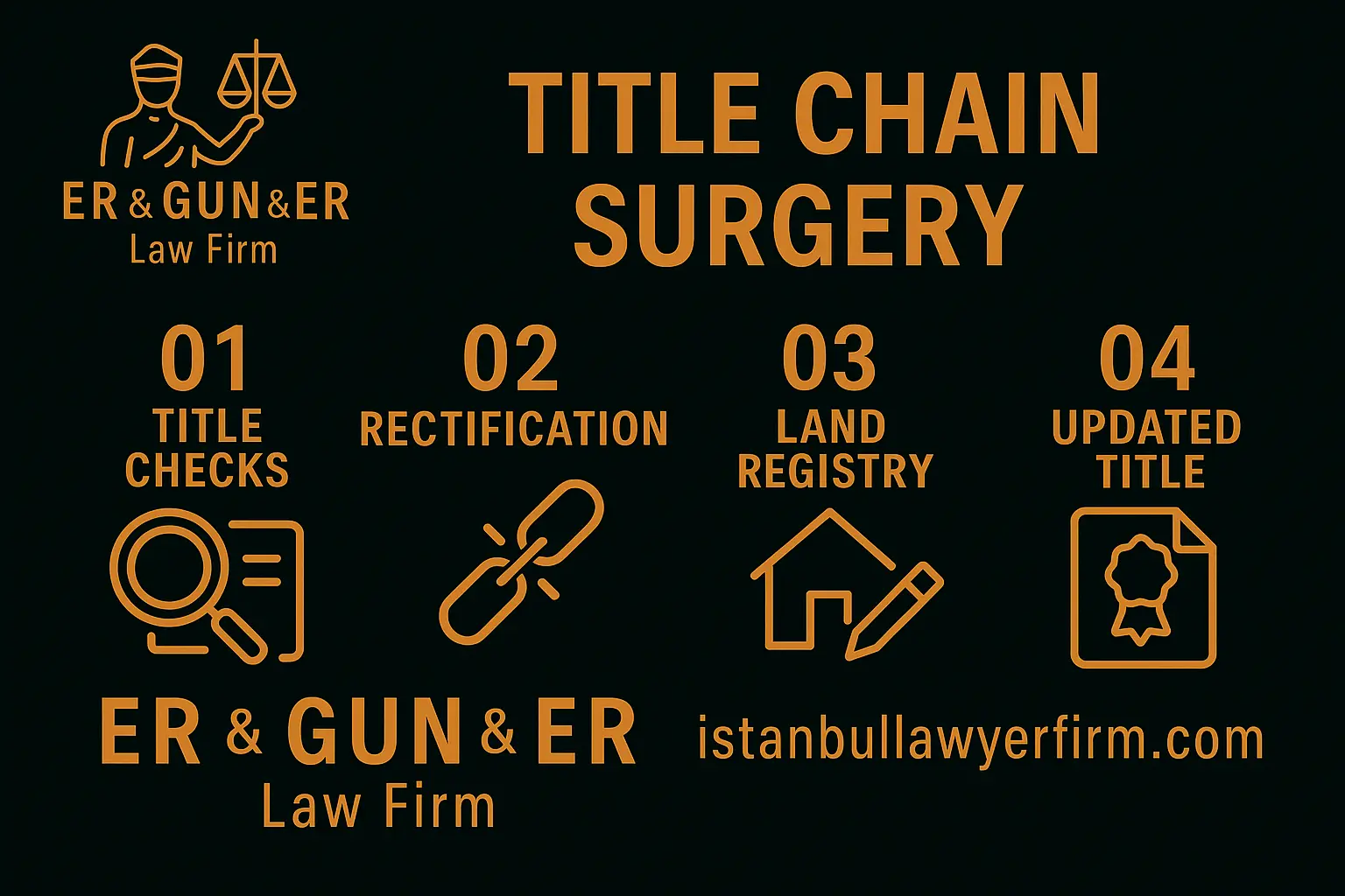 Title chain surgery in Turkey—ifraz, tevhit, cins tashihi and developer pathways