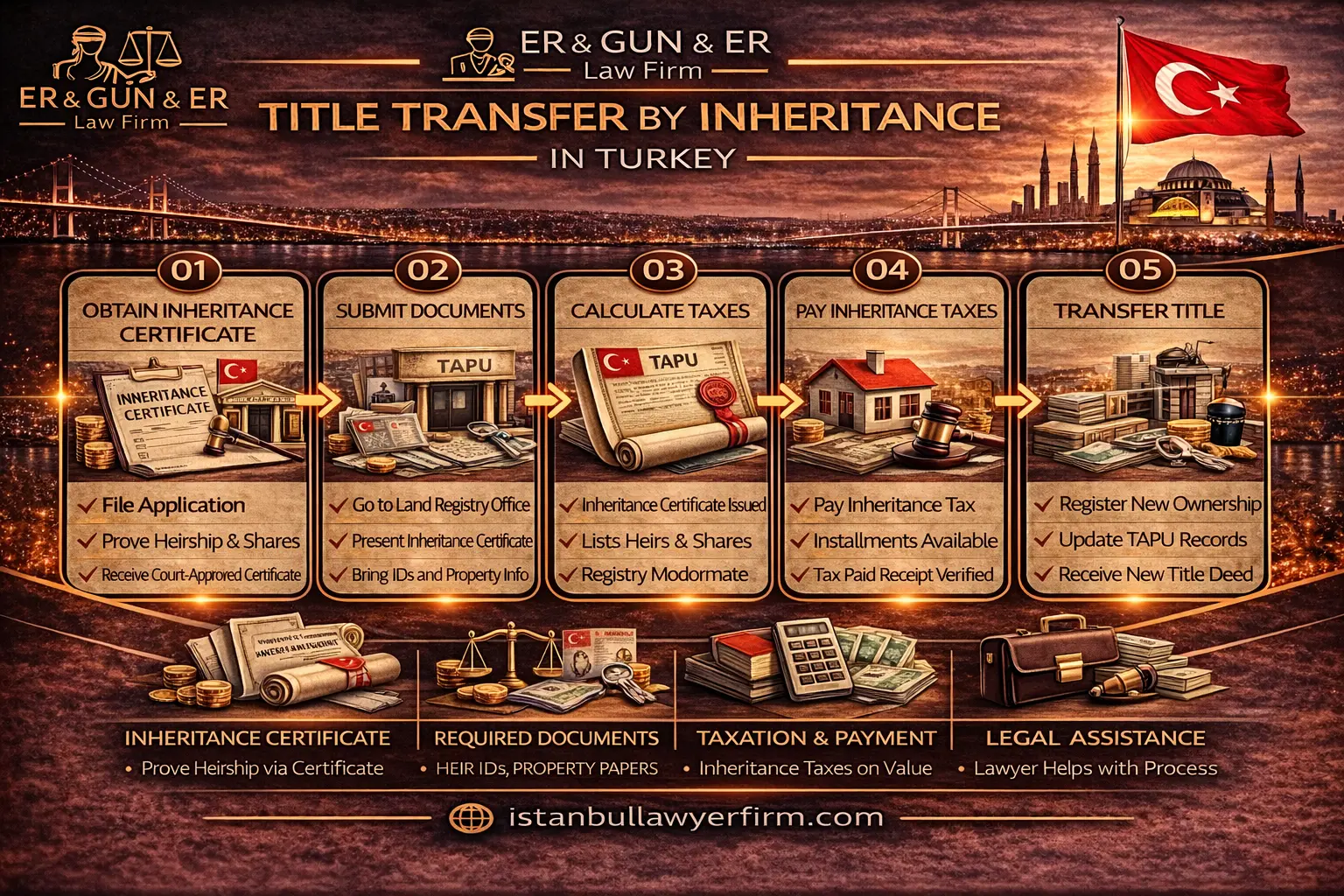 Title transfer by inheritance in Turkey and tapu transfer to heirs