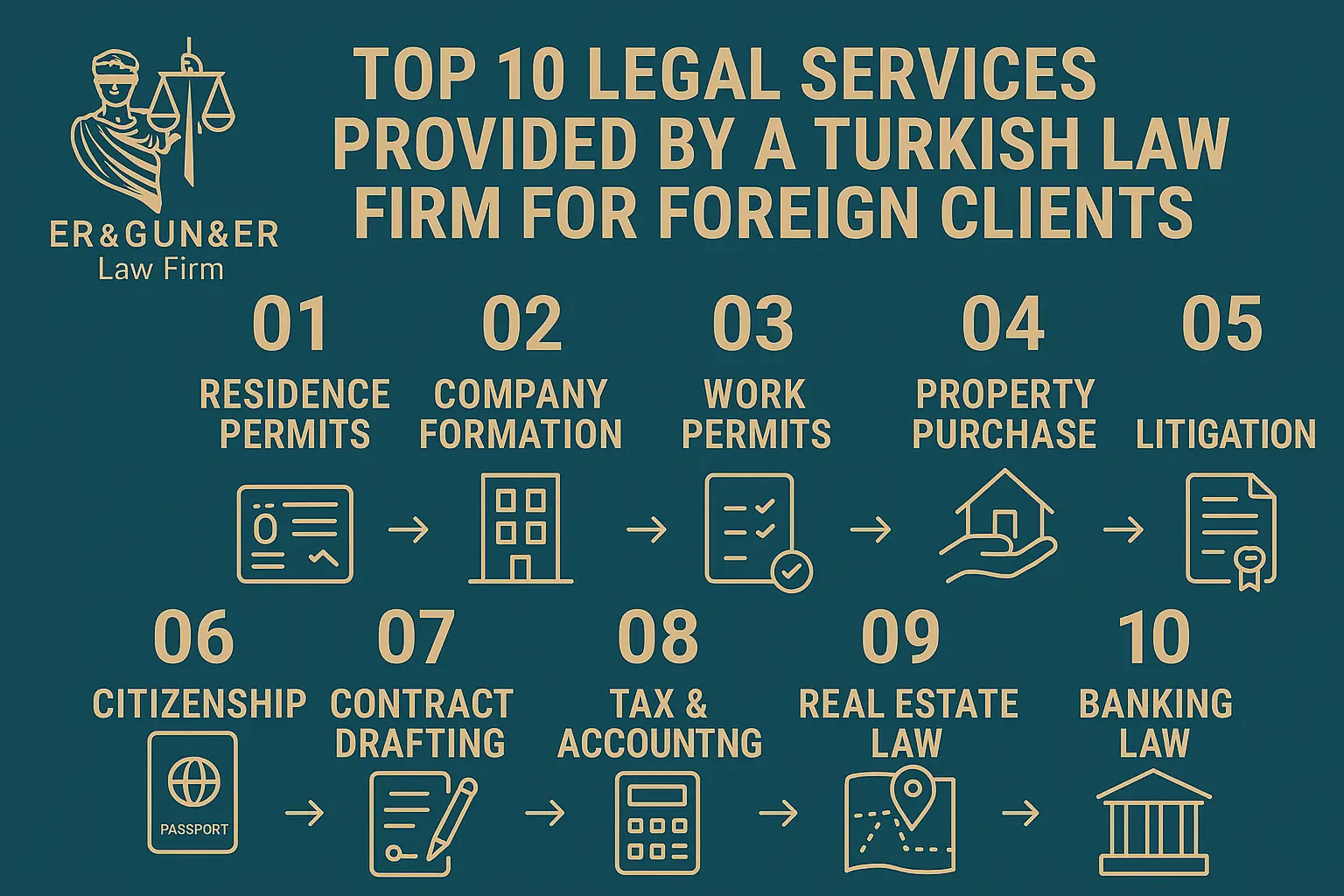 Legal Services by Turkish Law Firms for Foreign Clients