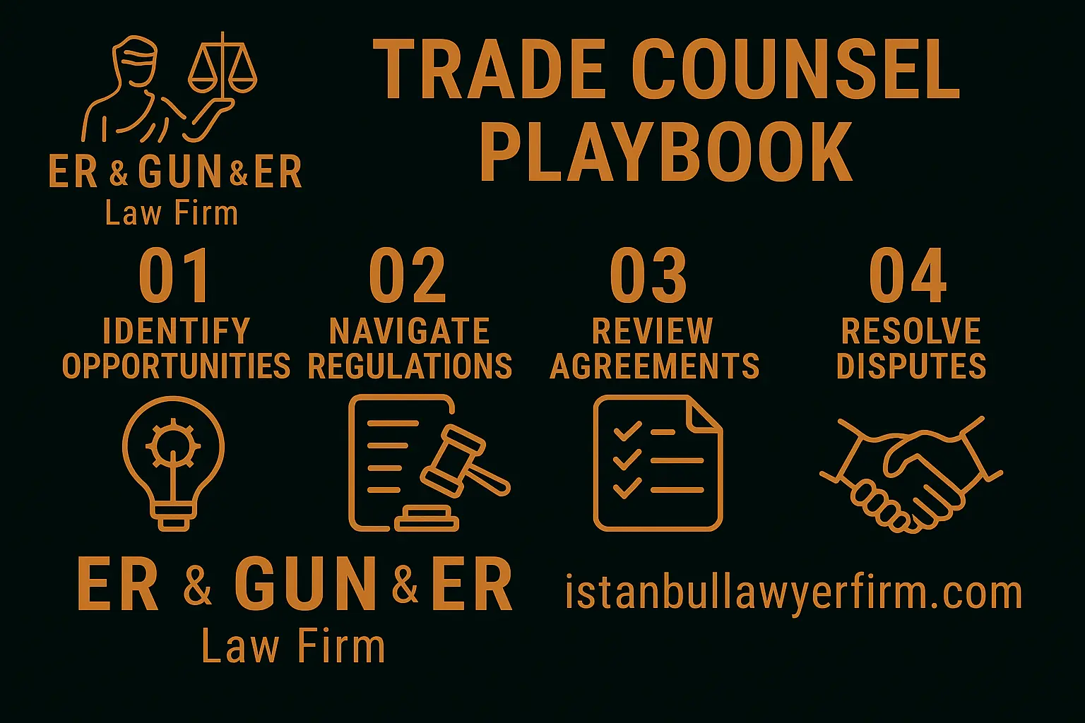 International trade counsel playbook for Turkey–EU corridors—Incoterms, ICS2/ENS, export controls and sanctions-safe clauses