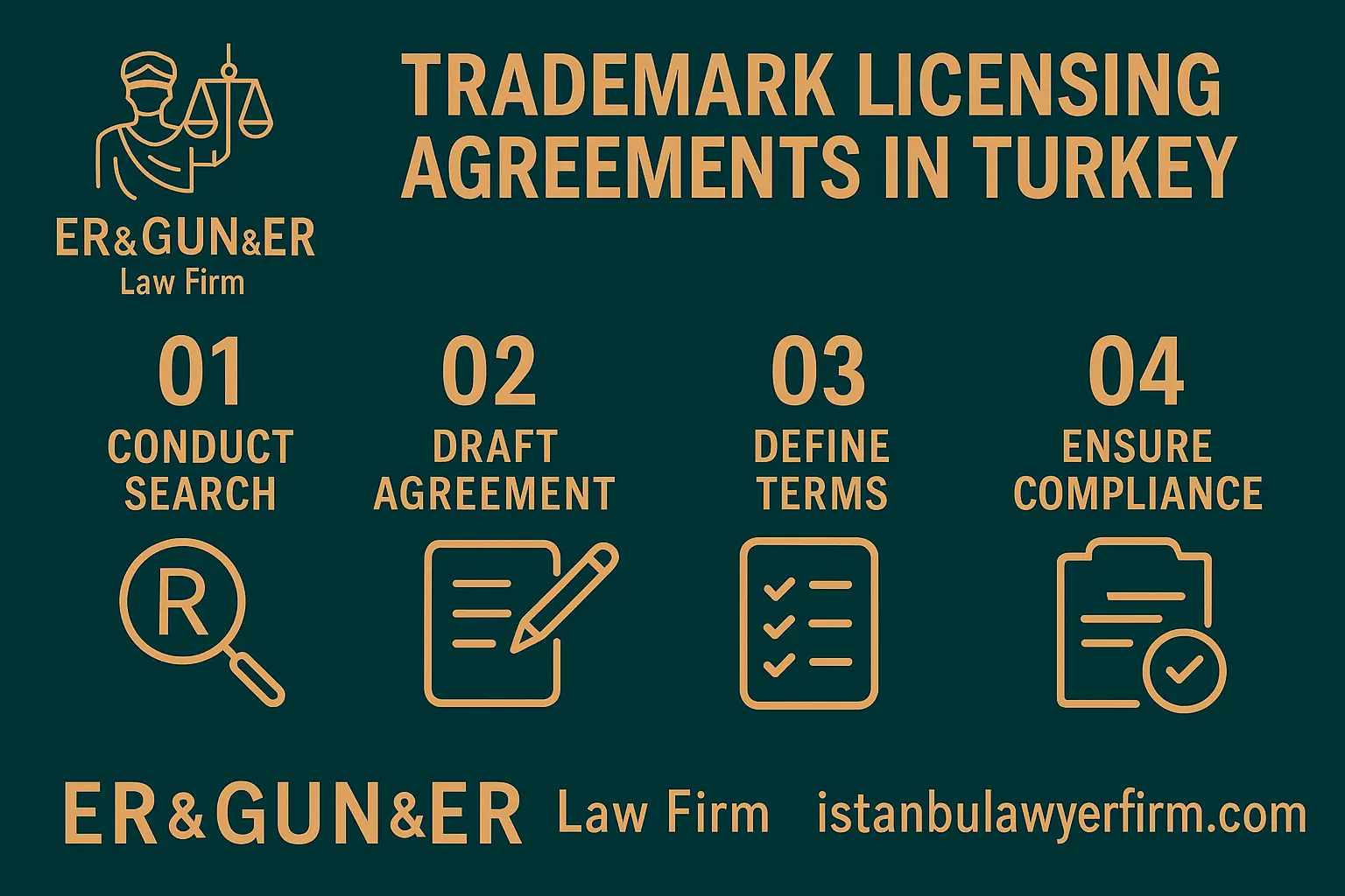 Trademark Licensing Agreement in Turkey