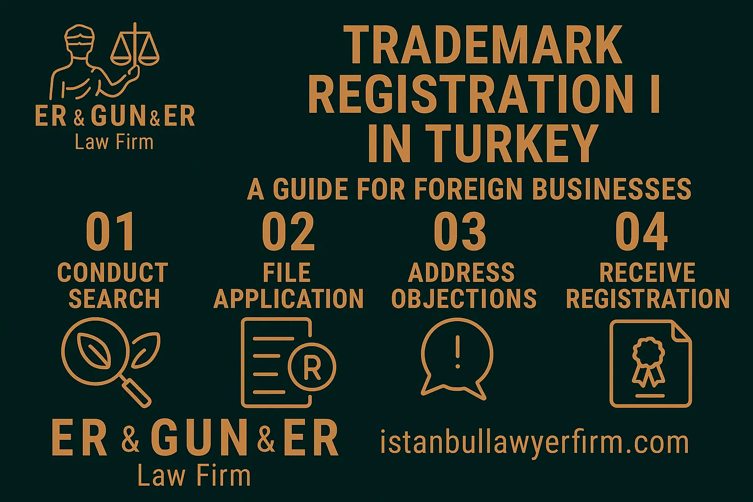 Registering a trademark in Turkey—search, filing and opposition for foreign applicants