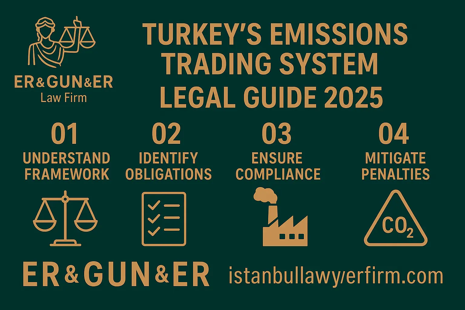 Turkey Emissions Trading System 2025