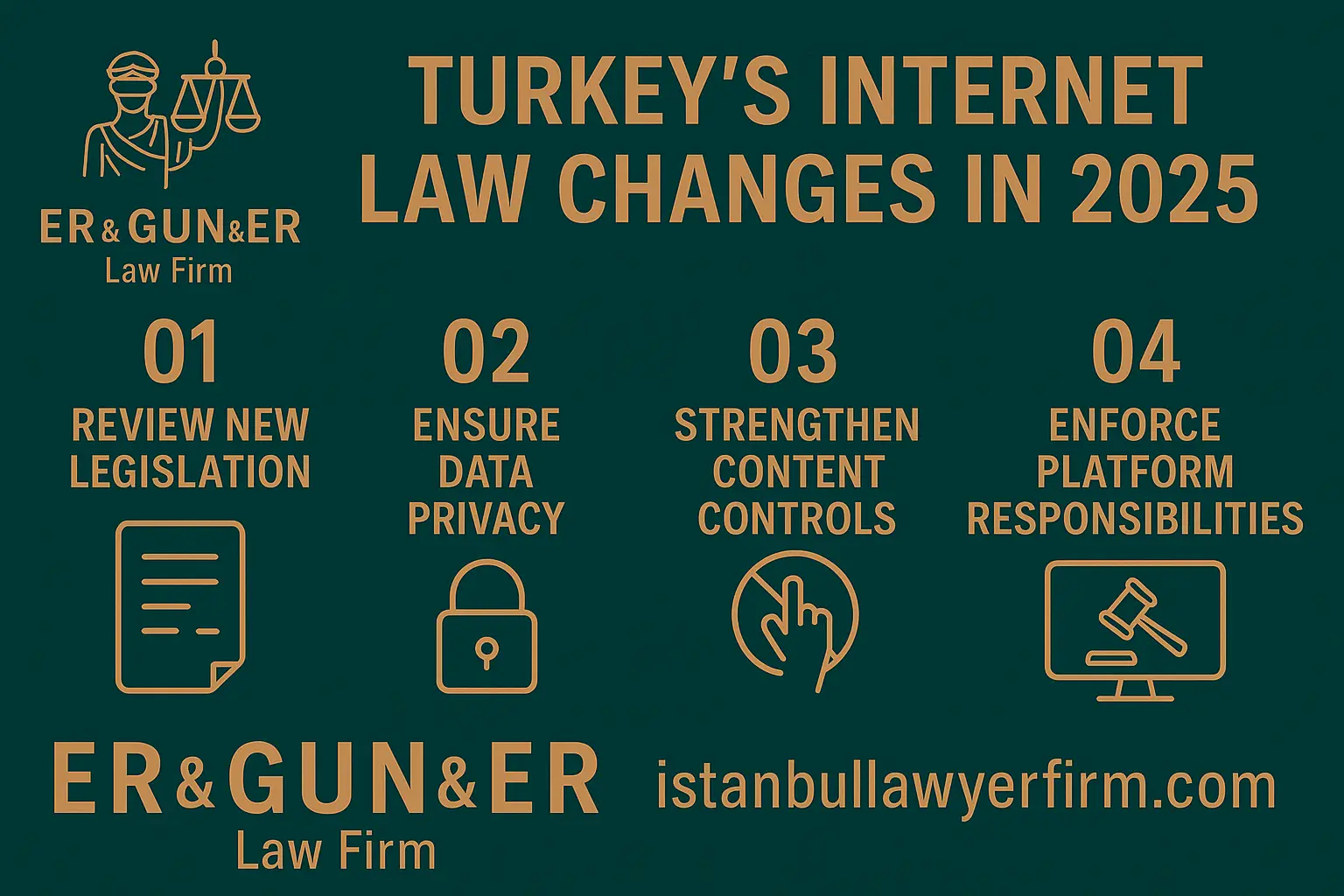 Internet law changes in Turkey 2025