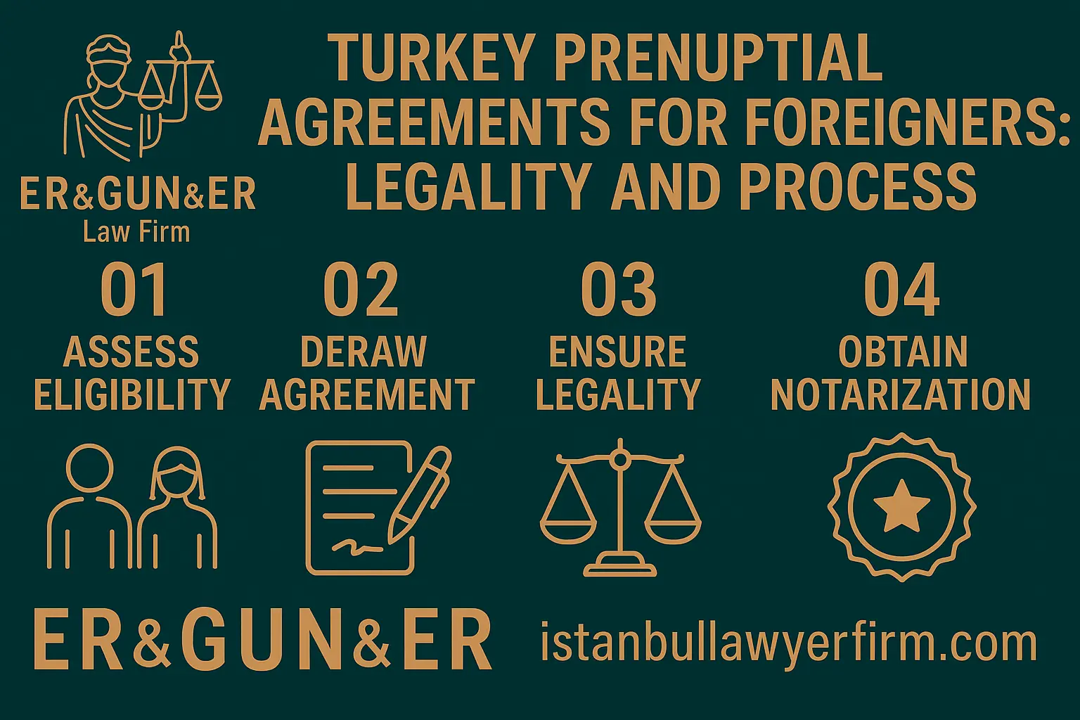 Prenuptial agreement in Turkey for foreign couples