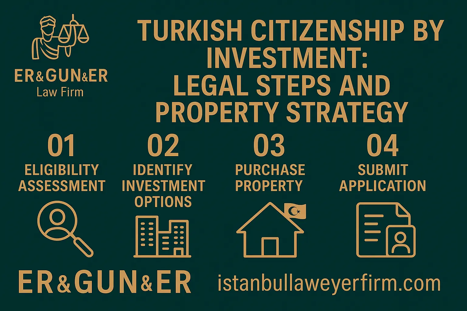 Turkish Citizenship by Investment 2025