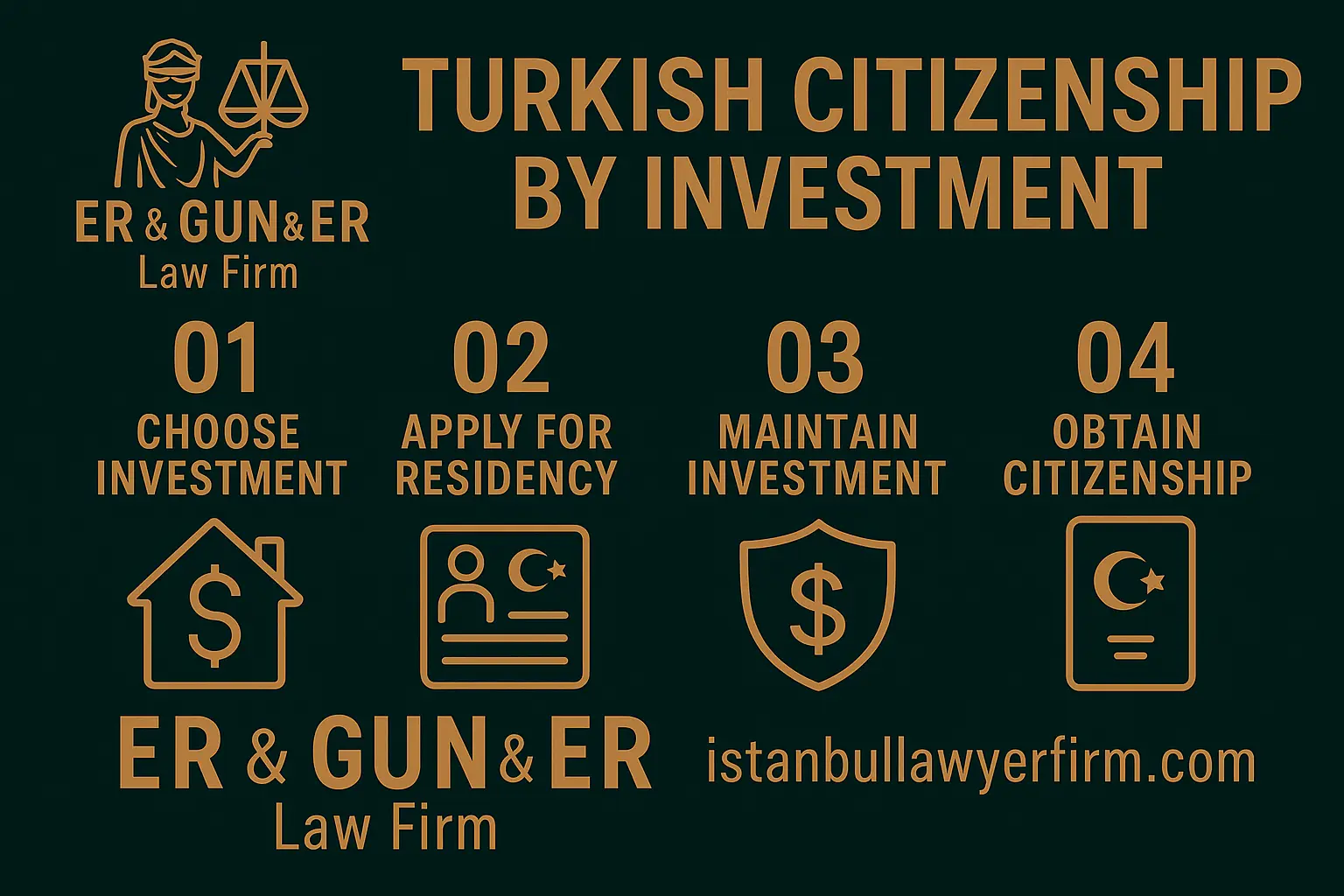 Investment-based citizenship legal support in Turkey