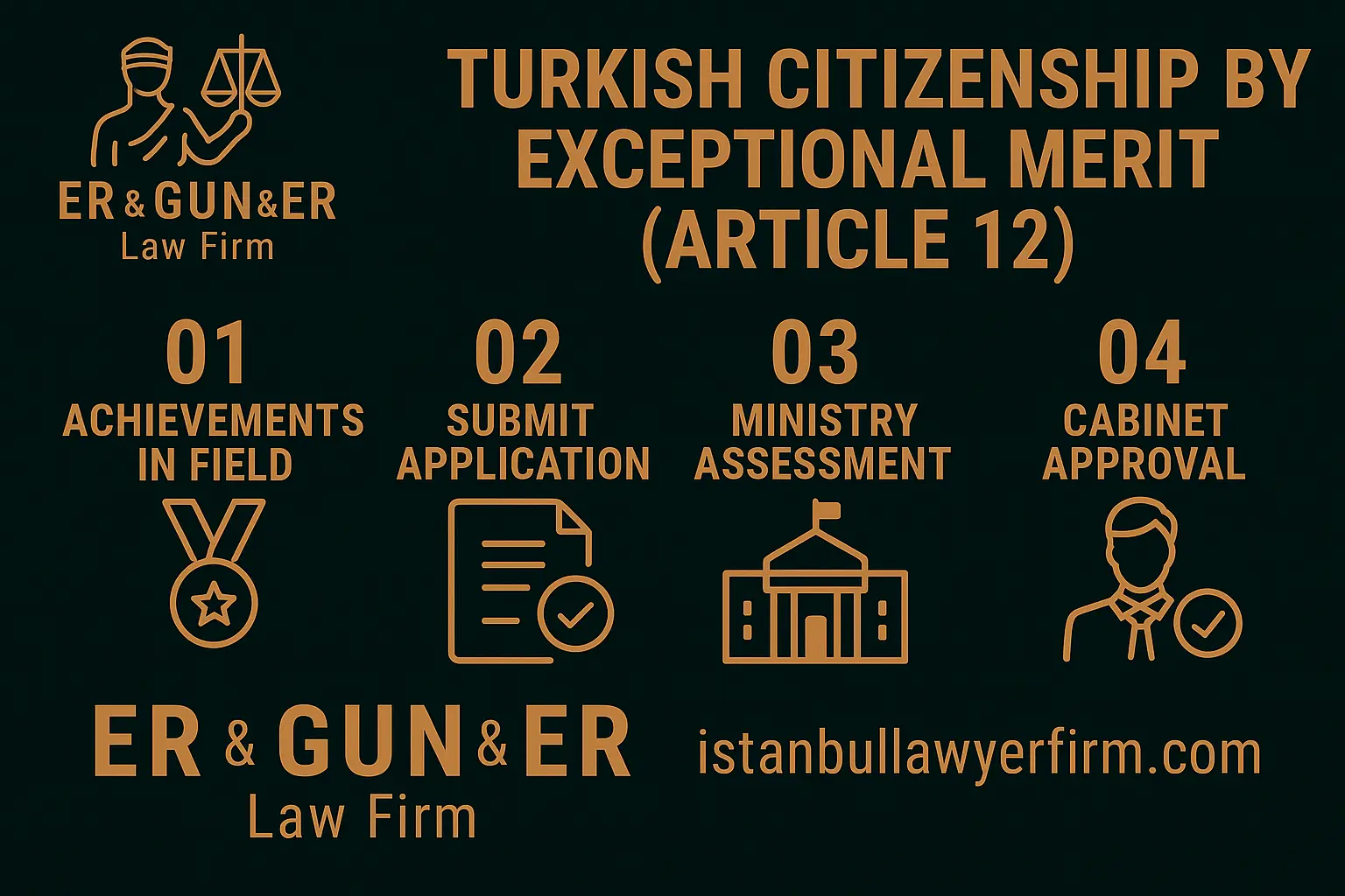 Turkish citizenship by exceptional merit (Article 12)—athletes, founders & strategic investors: eligibility, evidence and risk management