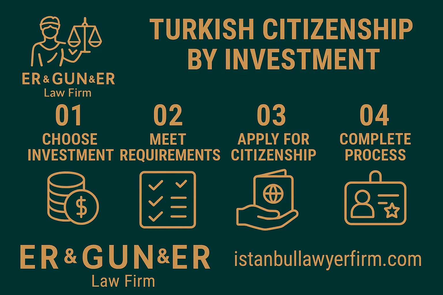 Turkish citizenship by investment guide for 2025