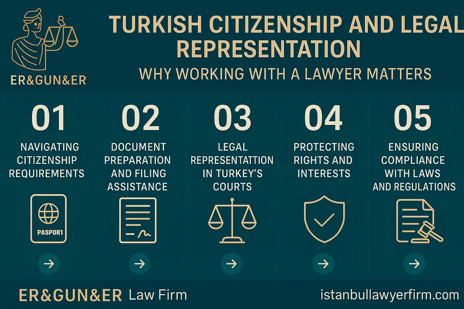 Turkish Citizenship Legal Representation Lawyer
