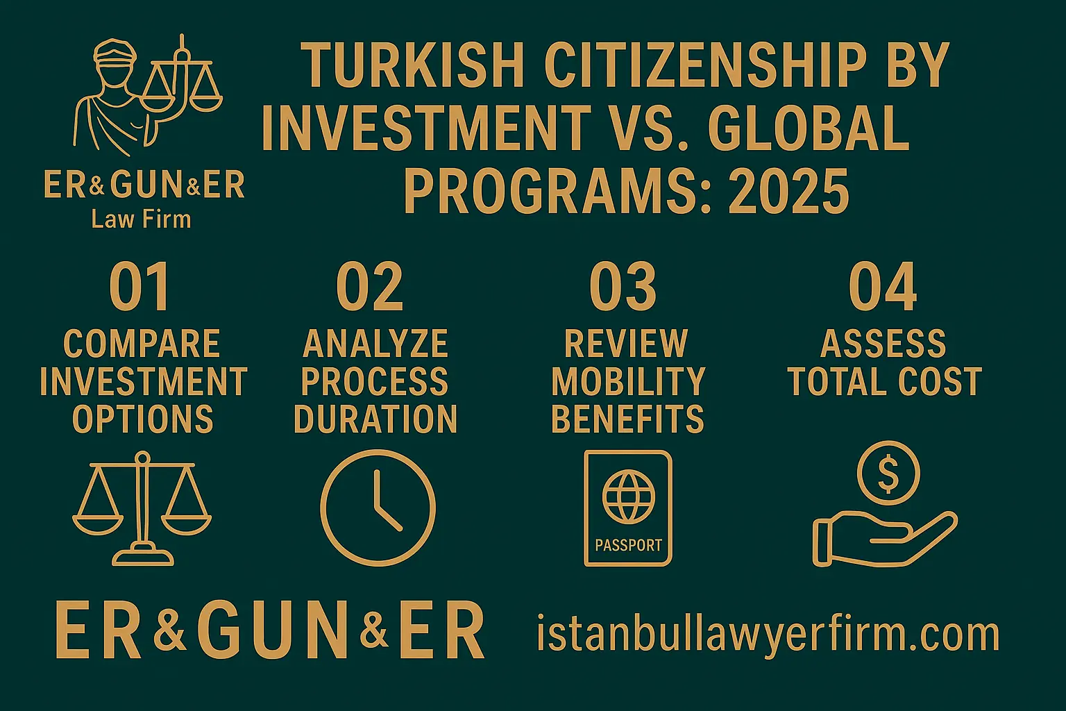 Turkish Citizenship by Investment Comparison 2025