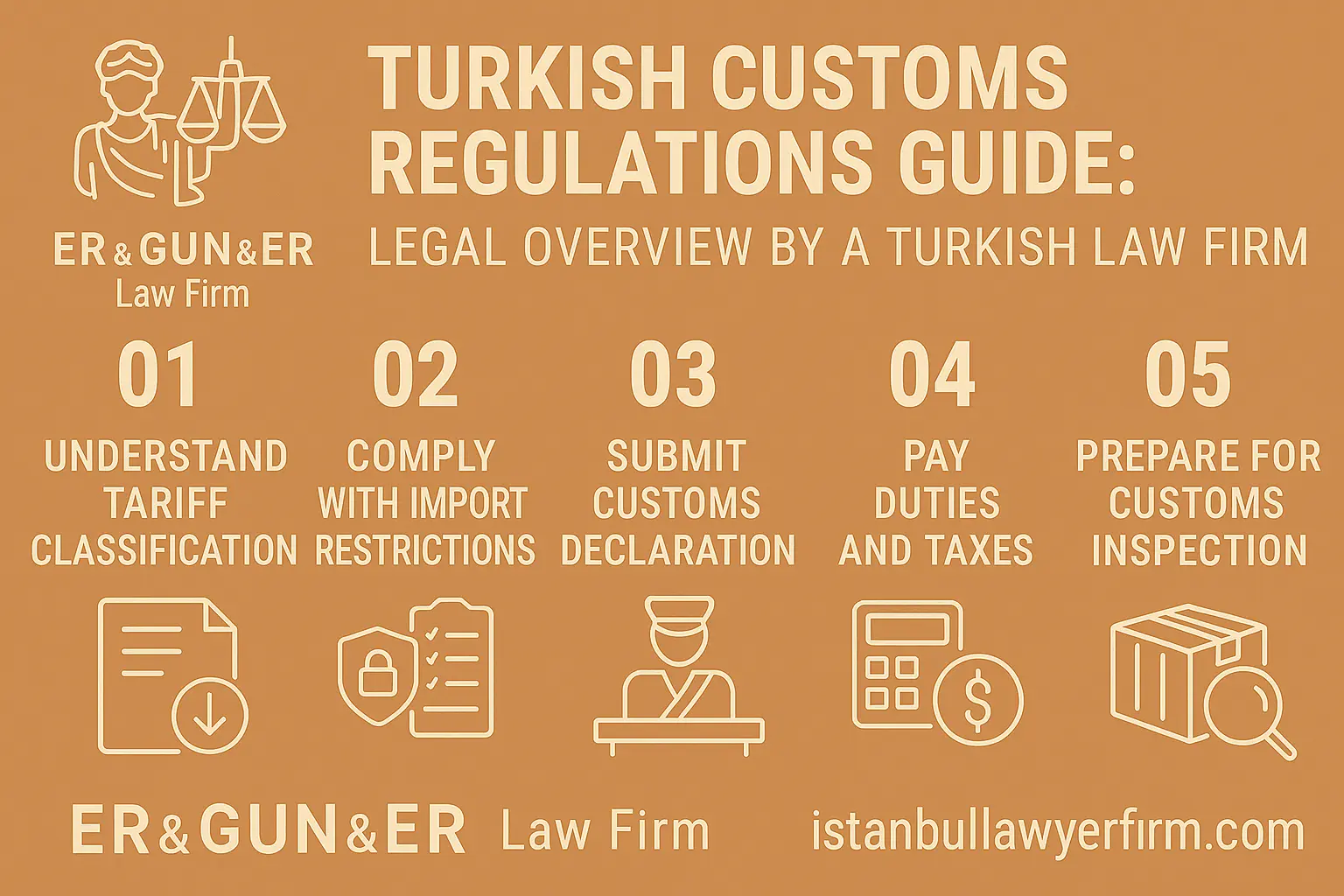 Turkish Customs Regulations Guide - Turkish Law Firm
