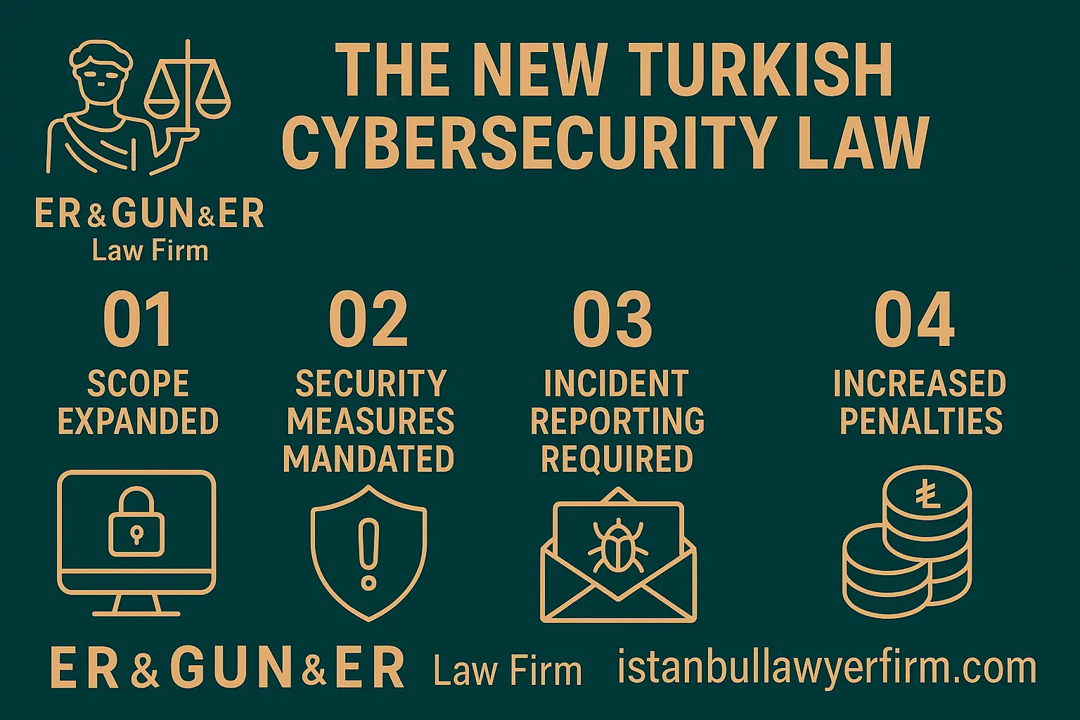 Cybersecurity Law in Turkey - Turkish Law Firm Advisory