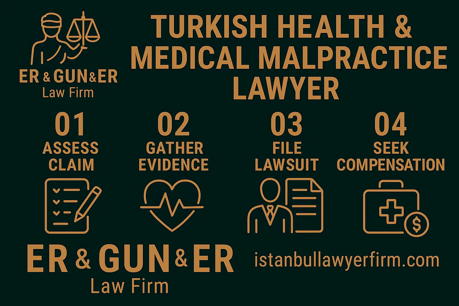 Health and medical malpractice consultation in Istanbul