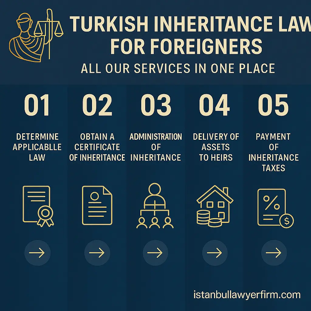 Inheritance procedure in Turkey for foreigners