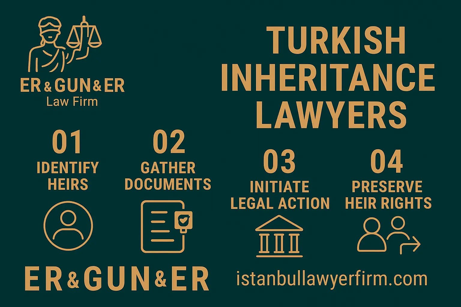 Turkish inheritance lawyer advising heirs on property succession