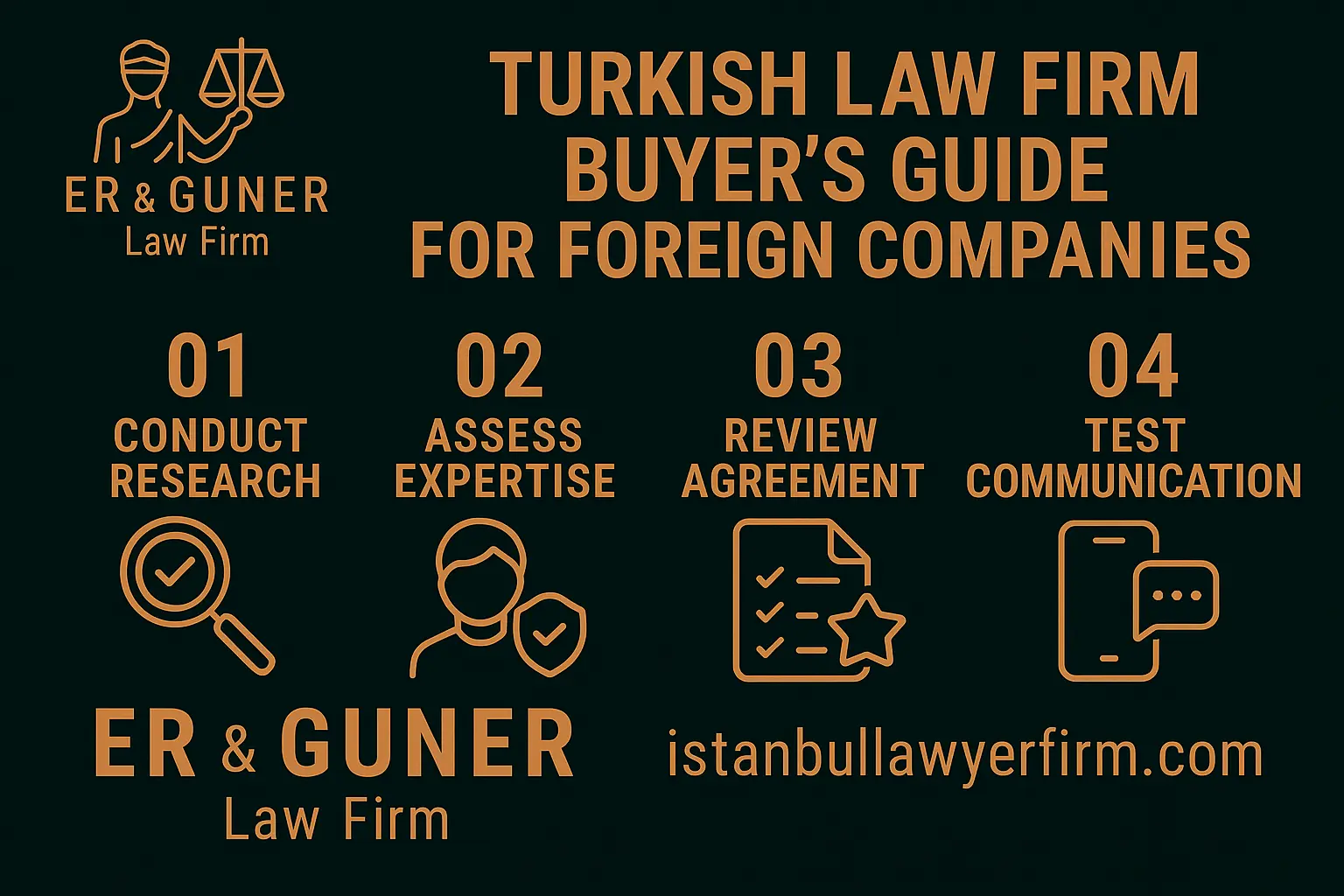 Turkish Law Firm Buyer’s Guide for Foreign Companies—intake, proposal, delivery