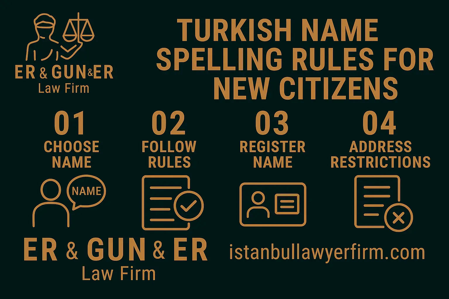Turkish name spelling rules for new citizens: transliteration and civil registry procedures