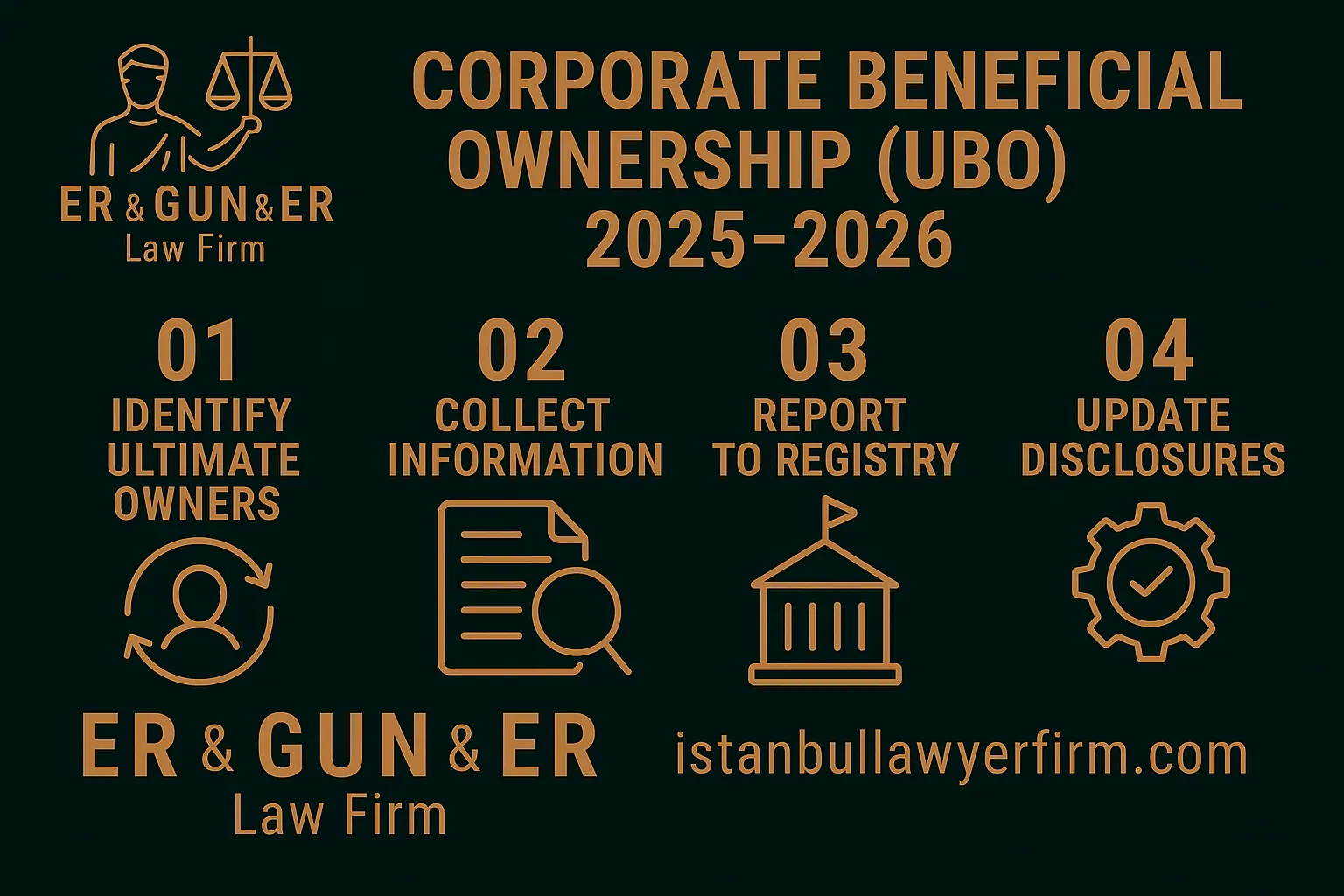 Corporate beneficial ownership (UBO) in Turkey 2025–2026 — filing, bank KYC reconciliation and penalties playbook