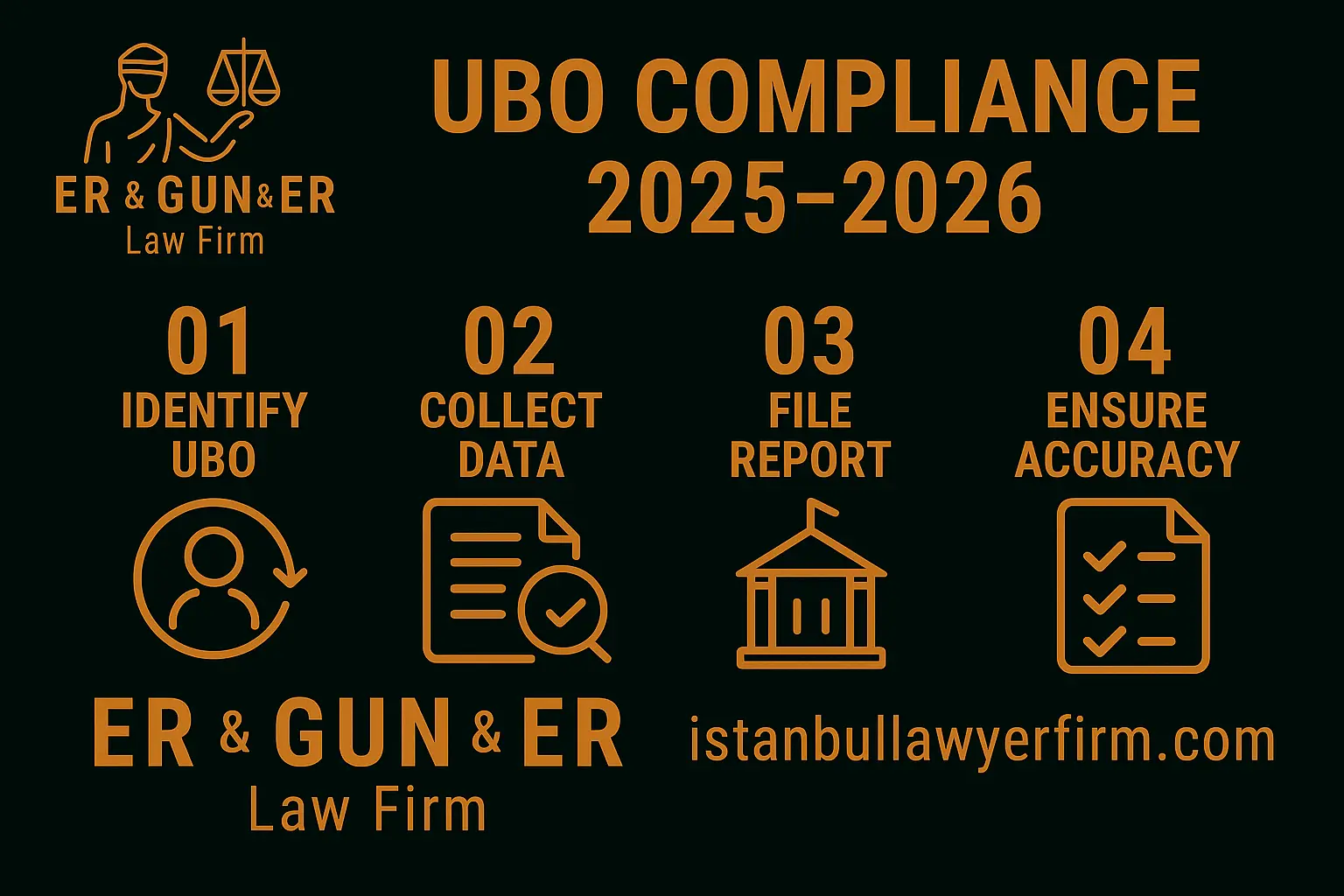 UBO compliance in Turkey 2025–2026—VUK 529 e-filing and bank KYC reconciliation