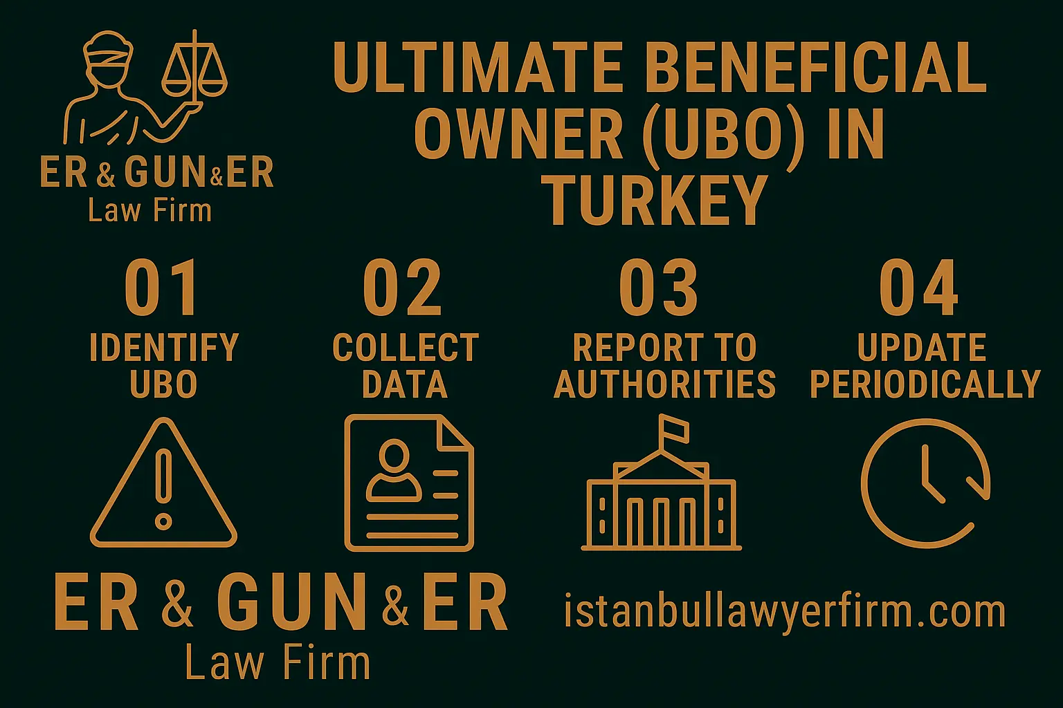 Ultimate Beneficial Owner (UBO) compliance in Turkey—ownership chain diagrams and filing portals