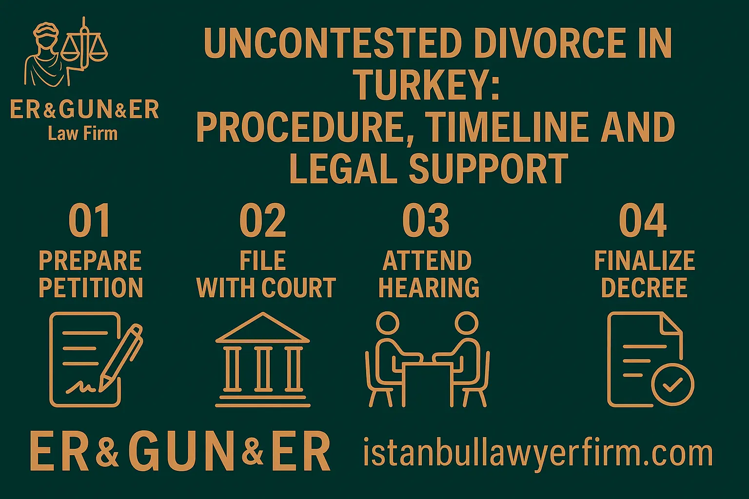 Couple signing amicable divorce agreement in Turkey