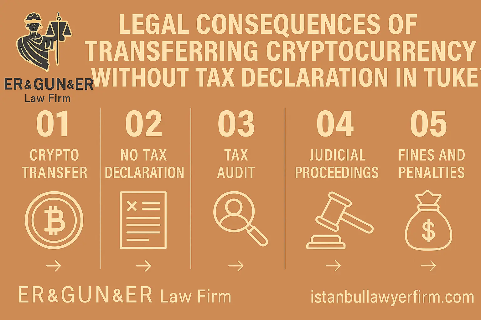 Crypto Transfer Tax Law in Turkey
