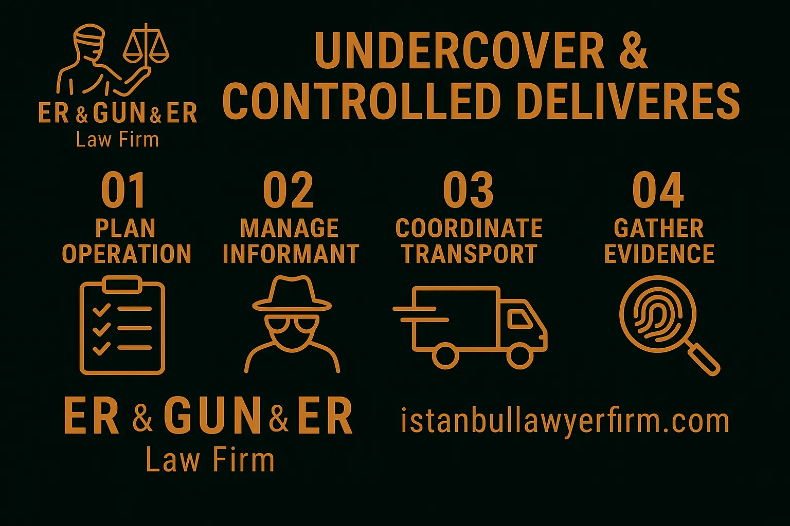 Undercover and controlled deliveries in Turkey—entrapment limits and evidence hygiene