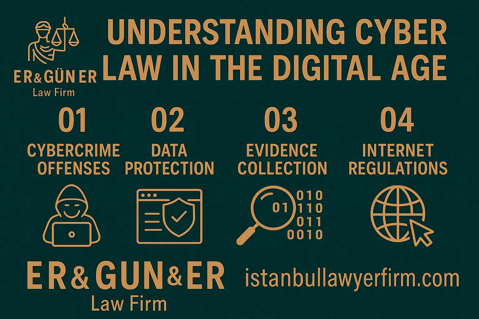 Understanding Cyber Law in Turkey