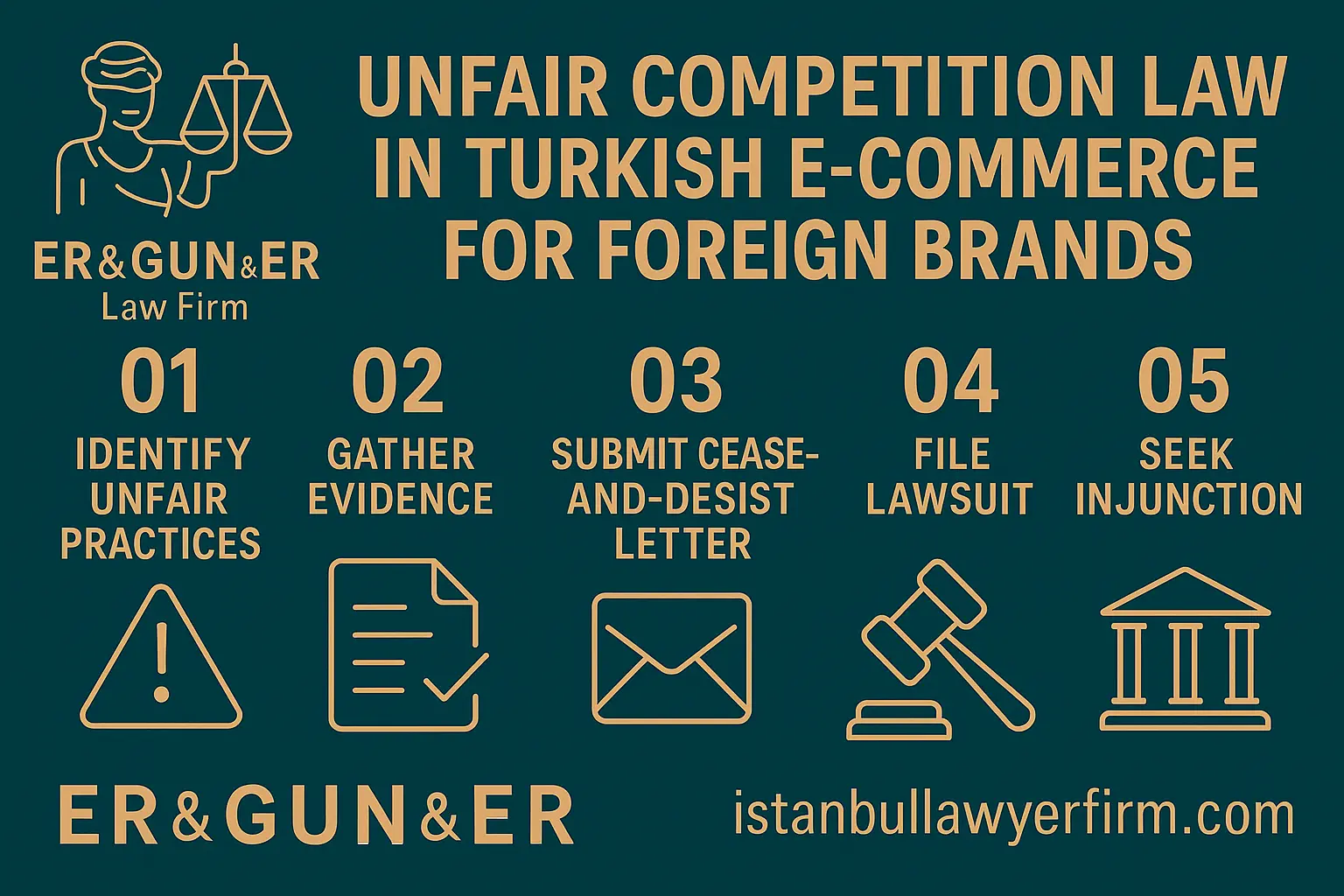 E-Commerce Brand Protection in Turkey - Turkish Law Firm