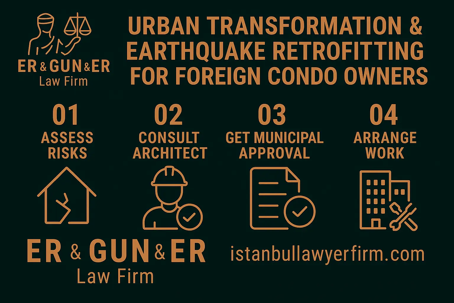 Urban transformation & earthquake retrofitting in Turkey for foreign condo owners—Law No. 6306 guide