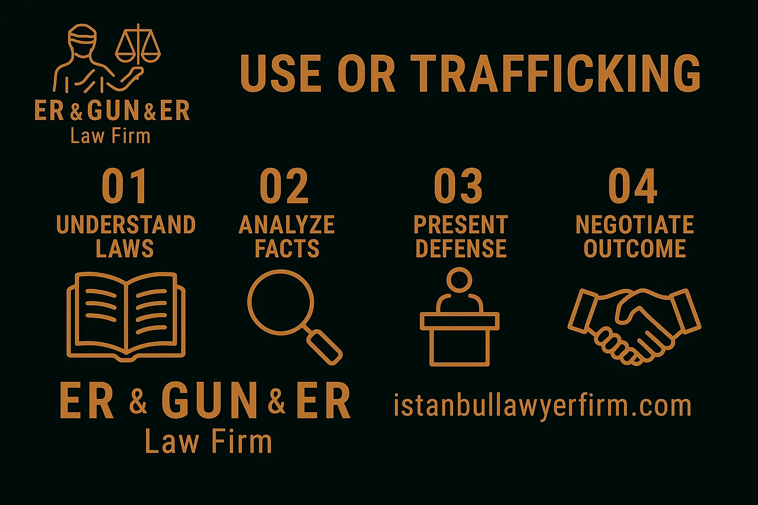 Use or trafficking under Turkish law—TCK 191 vs TCK 188 borderline criteria and defense files