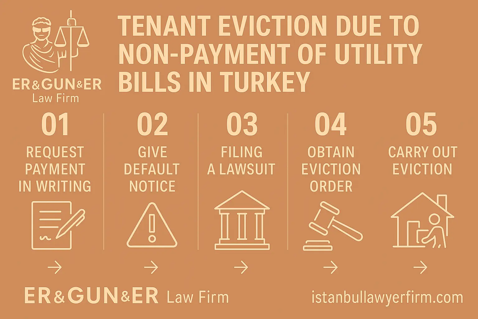 Tenant Eviction Due to Utility Bill Debts in Turkey